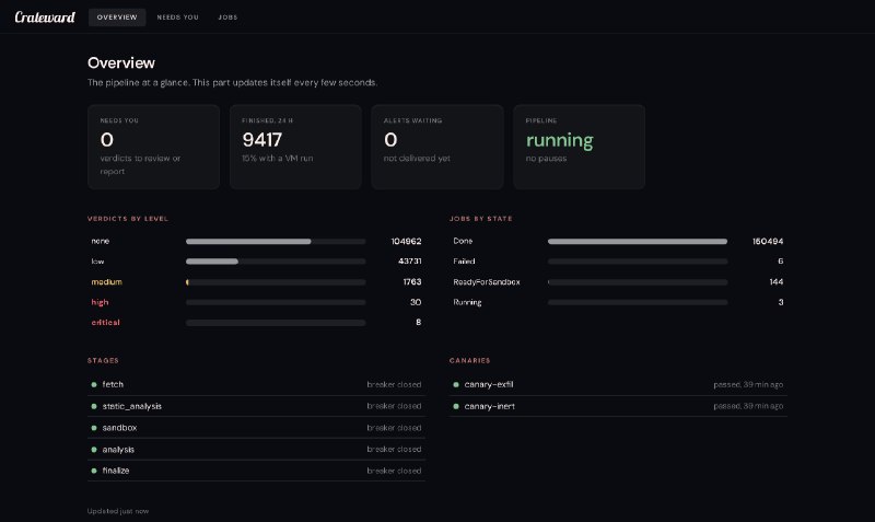GitHub - janfedler/crateward: Supply chain scanner for crates.io