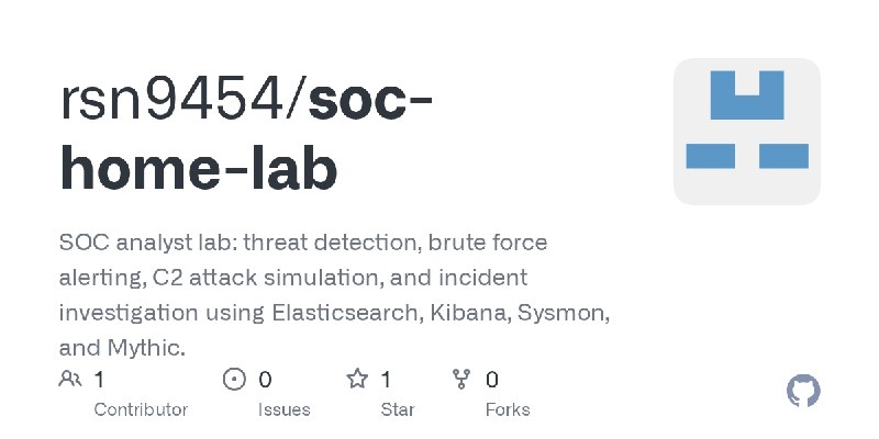GitHub - rsn9454/soc-home-lab: SOC analyst lab: threat detection, brute force alerting, C2 attack simulation, and incident investigation…