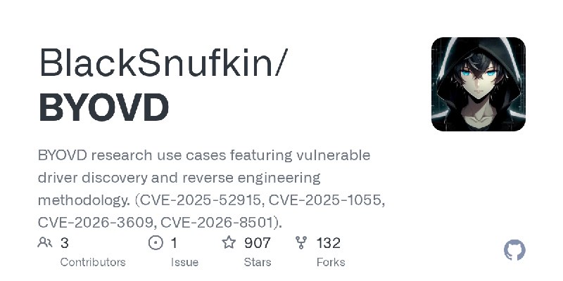 GitHub - BlackSnufkin/BYOVD: BYOVD research use cases featuring vulnerable driver discovery and reverse engineering methodology.…