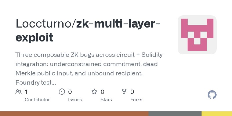 GitHub - Loccturno/zk-multi-layer-exploit: Three composable ZK bugs across circuit + Solidity integration: underconstrained commitment…