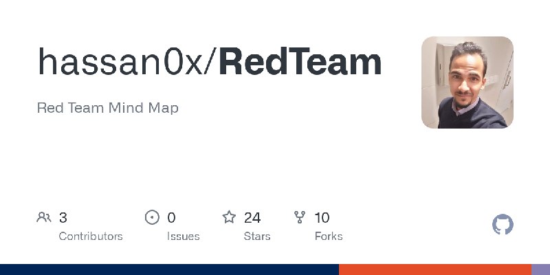 GitHub - hassan0x/RedTeam: Red Team Mind Map