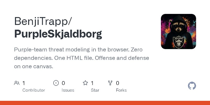 GitHub - BenjiTrapp/PurpleSkjaldborg: Purple-team threat modeling in the browser. Zero dependencies. One HTML file. Offense and…