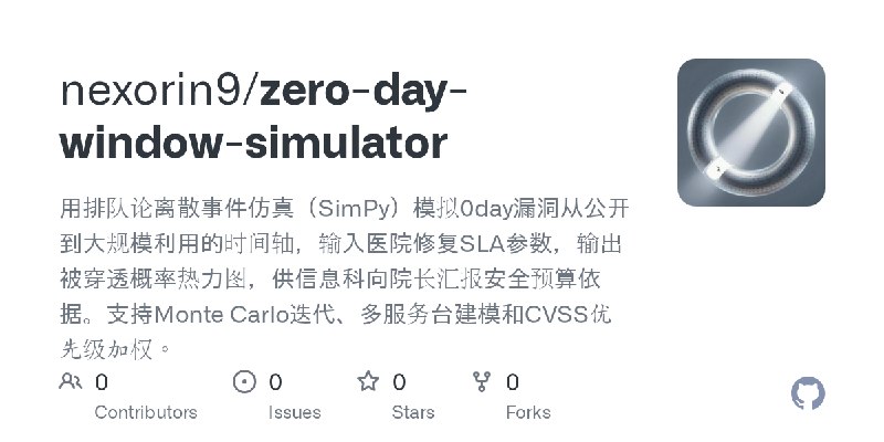 GitHub - nexorin9/zero-day-window-simulator: 用排队论离散事件仿真（SimPy）模拟0day漏洞从公开到大规模利用的时间轴，输入医院修复SLA参数，输出被穿透概率热力图，供信息科向院长汇报安全预算依据。支持Monte…