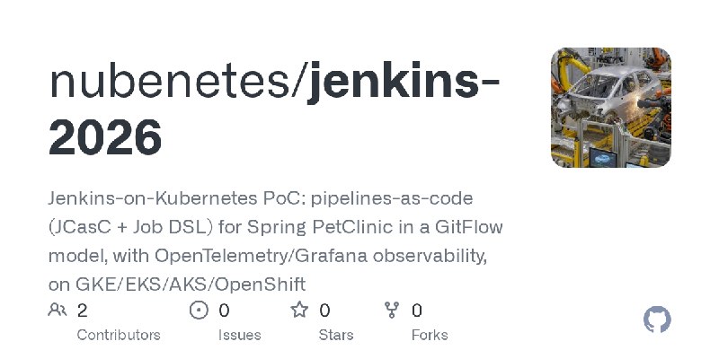 GitHub - nubenetes/jenkins-2026: Jenkins-on-Kubernetes PoC: pipelines-as-code (JCasC + Job DSL) for Spring PetClinic in a GitFlow…
