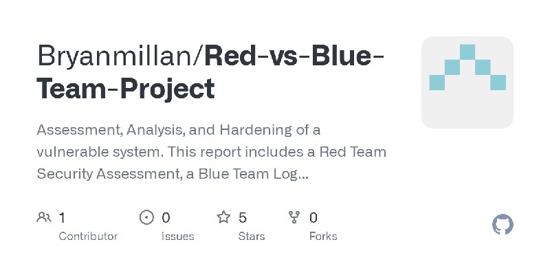 GitHub - Bryanmillan/Red-vs-Blue-Team-Project: Assessment, Analysis, and Hardening of a vulnerable system. This report includes…