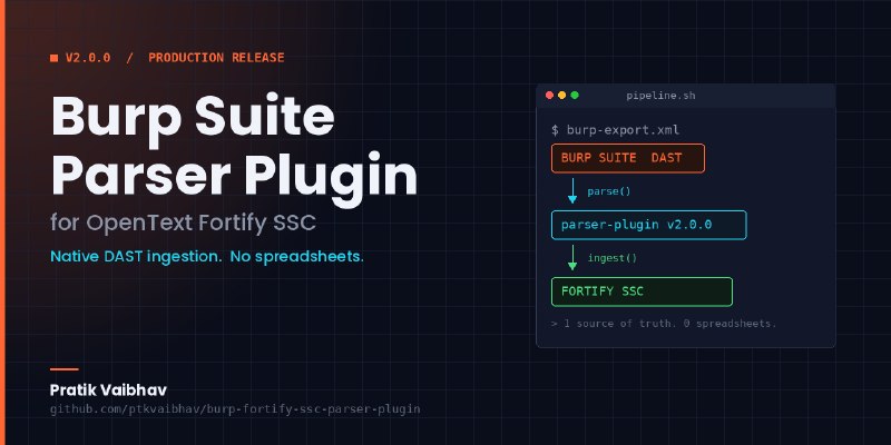GitHub - ptkvaibhav/burp-fortify-ssc-parser-plugin: An enterprise-grade Fortify Software Security Center (OpenText Application…