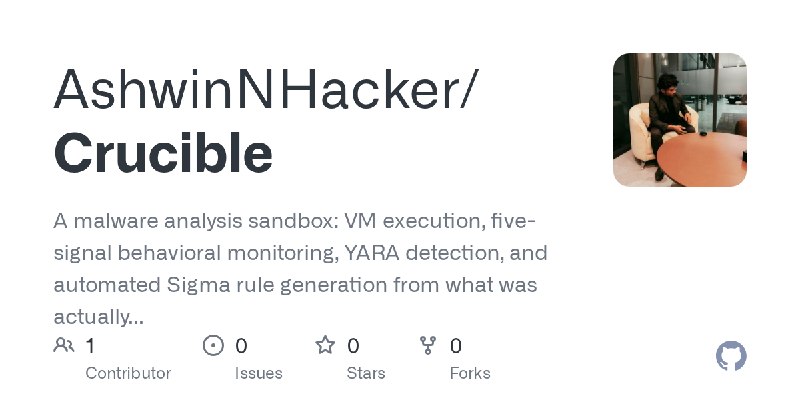 GitHub - AshwinNHacker/Crucible: A malware analysis sandbox: VM execution, five-signal behavioral monitoring, YARA detection, and…