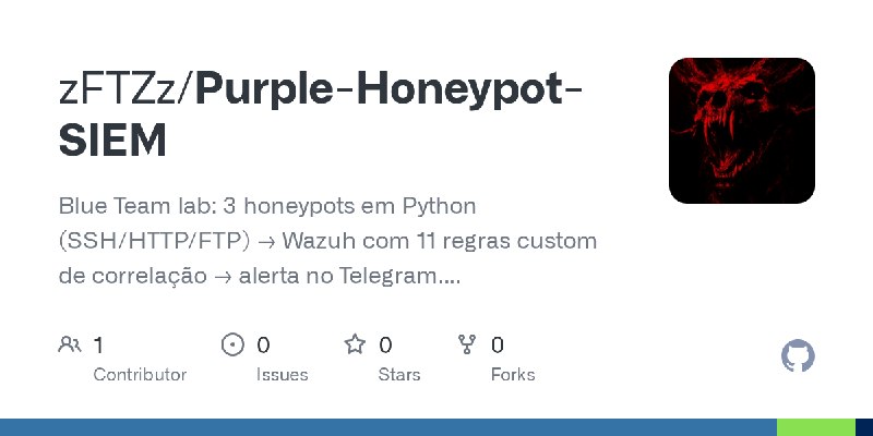 GitHub - zFTZz/Purple-Honeypot-SIEM: Blue Team lab: 3 honeypots em Python (SSH/HTTP/FTP) → Wazuh com 11 regras custom de correlação…