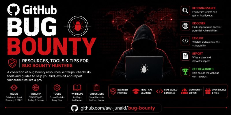 GitHub - aw-junaid/bug-bounty: Documenting my security research journey: This repository contains detailed vulnerability write…