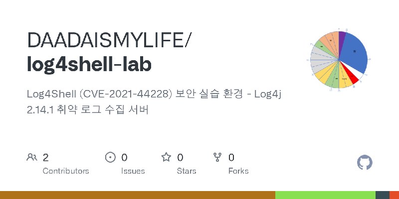 GitHub - DAADAISMYLIFE/log4shell-lab: Log4Shell (CVE-2021-44228) 보안 실습 환경 - Log4j 2.14.1 취약 로그 수집 서버