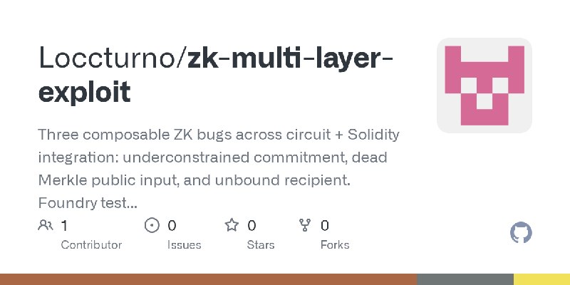 GitHub - Loccturno/zk-multi-layer-exploit: Three composable ZK bugs across circuit + Solidity integration: underconstrained commitment…
