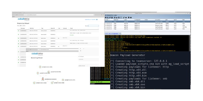 GitHub - Cobalt-Strike/sleep_python_bridge: This project is 'bridge' between the sleep and python language. It allows the control…