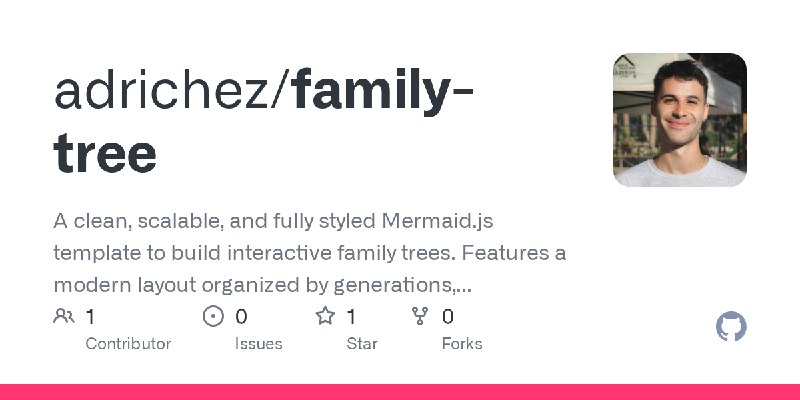 GitHub - adrichez/family-tree: A clean, scalable, and fully styled Mermaid.js template to build interactive family trees. Features…