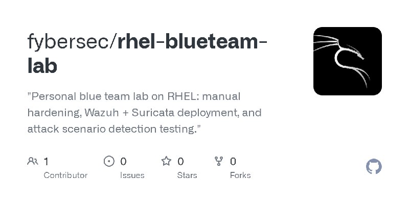 GitHub - fybersec/rhel-blueteam-lab: 