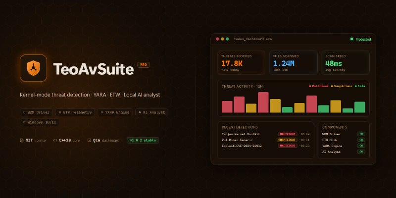 GitHub - teohumble1/avsuite: Windows kernel security research suite - minifilter driver, YARA + ETW + behavior engine, Qt6 amber…