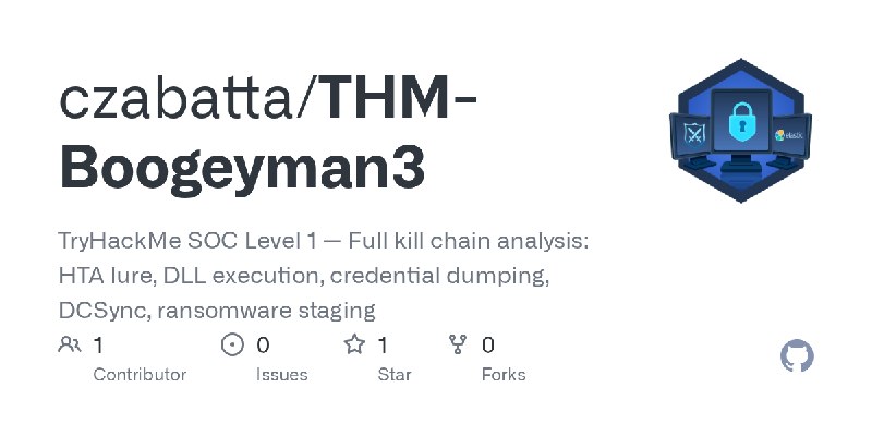 GitHub - czabatta/THM-Boogeyman3: TryHackMe SOC Level 1 — Full kill chain analysis: HTA lure, DLL execution, credential dumping…