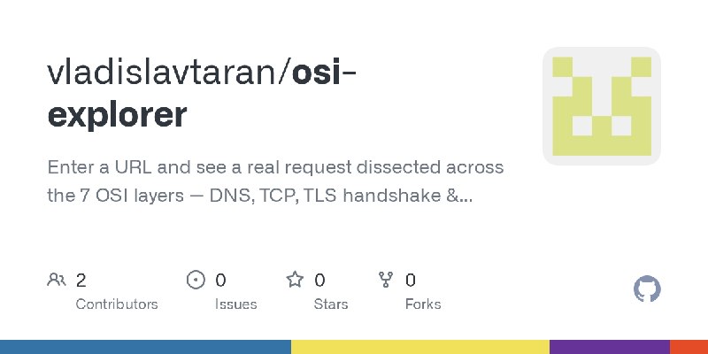GitHub - vladislavtaran/osi-explorer: Enter a URL and see a real request dissected across the 7 OSI layers — DNS, TCP, TLS handshake…