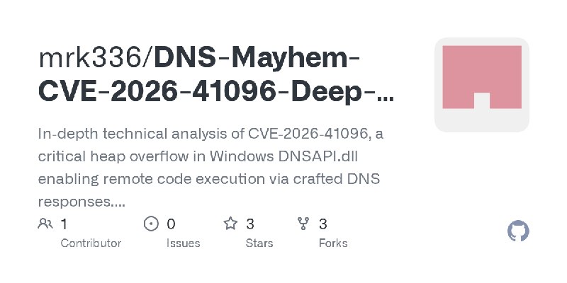 GitHub - mrk336/DNS-Mayhem-CVE-2026-41096-Deep-Dive: In‑depth technical analysis of CVE‑2026‑41096, a critical heap overflow in…
