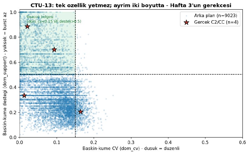 GitHub - yigit006/heartbeat-hunter: Statistical C2 beacon detection engine — robust time-series analysis, composite scoring and…