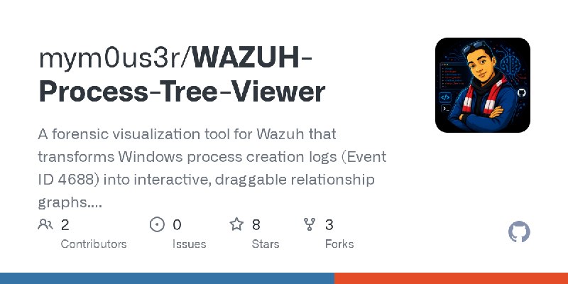 GitHub - mym0us3r/WAZUH-Process-Tree-Viewer: A forensic visualization tool for Wazuh that transforms Windows process creation logs…