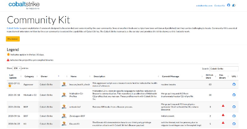 GitHub - Cobalt-Strike/community_kit: Cobalt Strike is a post-exploitation framework designed to be extended and customized by…