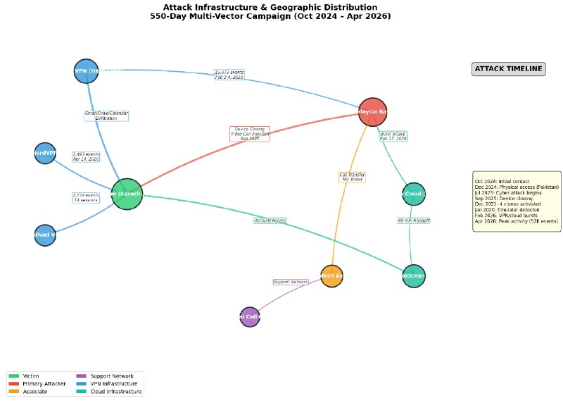 GitHub - rabahkhanwork-cmd/RAK-CYB-2026-001: Technical case study of a 600+ day sophisticated Android RAT campaign involving DSU/GSI…