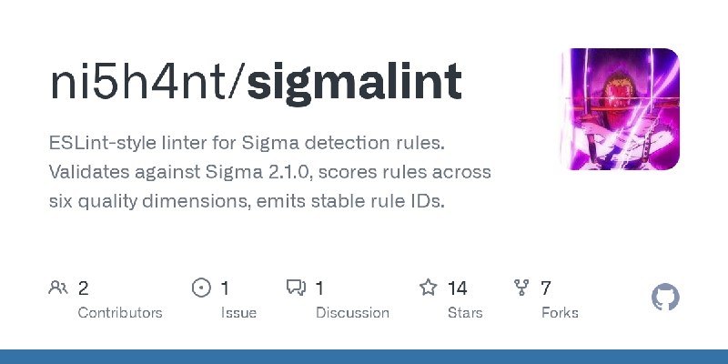 GitHub - ni5h4nt/sigmalint: ESLint-style linter for Sigma detection rules. Validates against Sigma 2.1.0, scores rules across six…